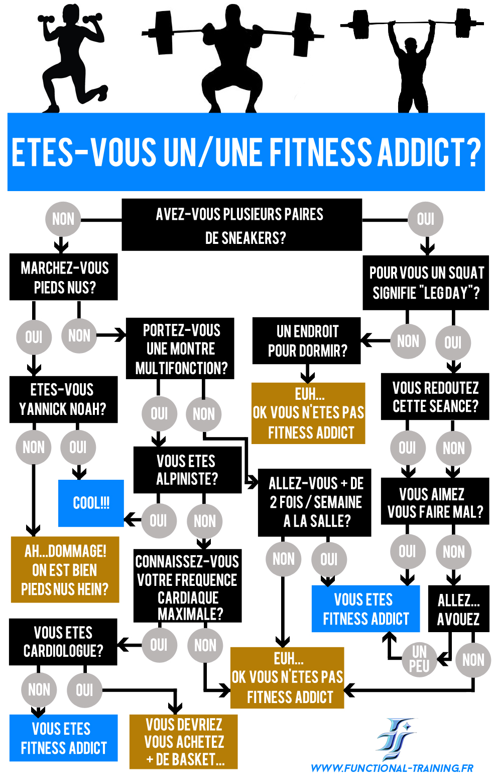 ETES VOUS UN UNE FITNESS ADDICT